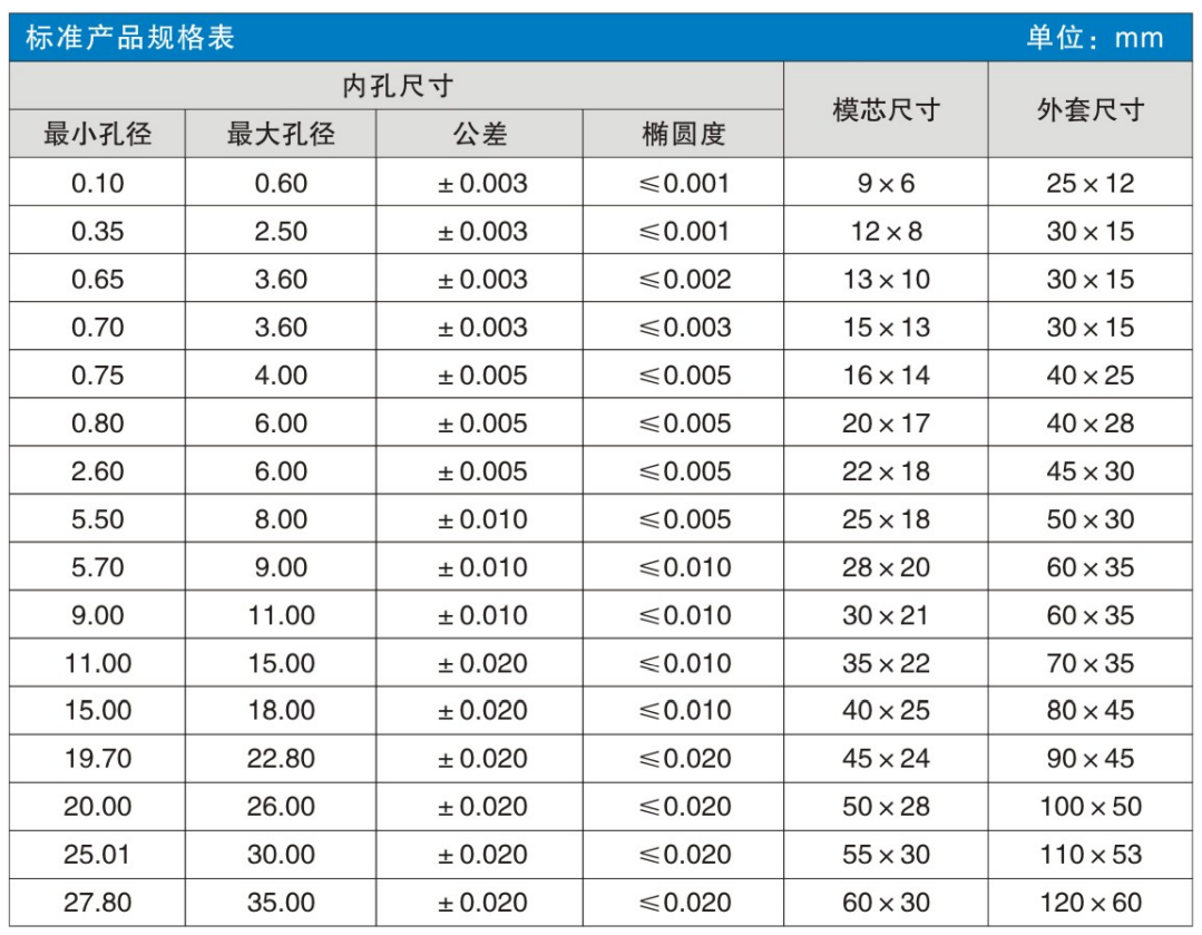 硬質(zhì)合金規(guī)格表-中文.jpg